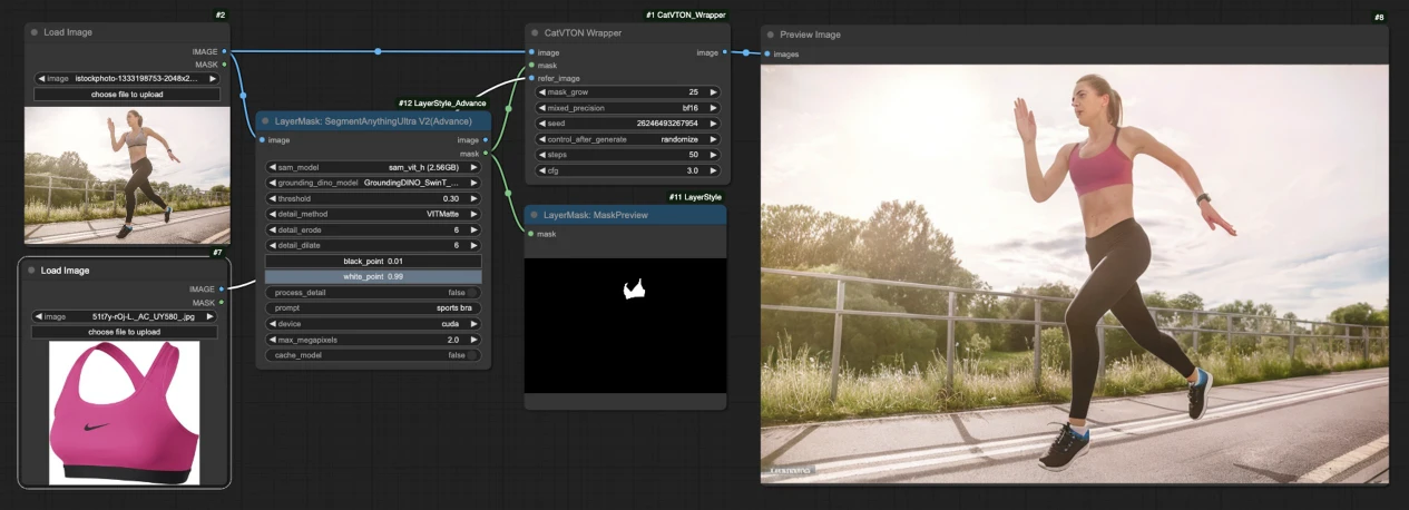 Virtual try-on workflow showing the garment and model-image inputs, image controls and the generated dressed result.