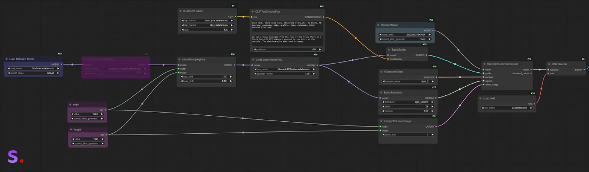 Complete ComfyUI workflow overview showing the connected image-generation pipeline.